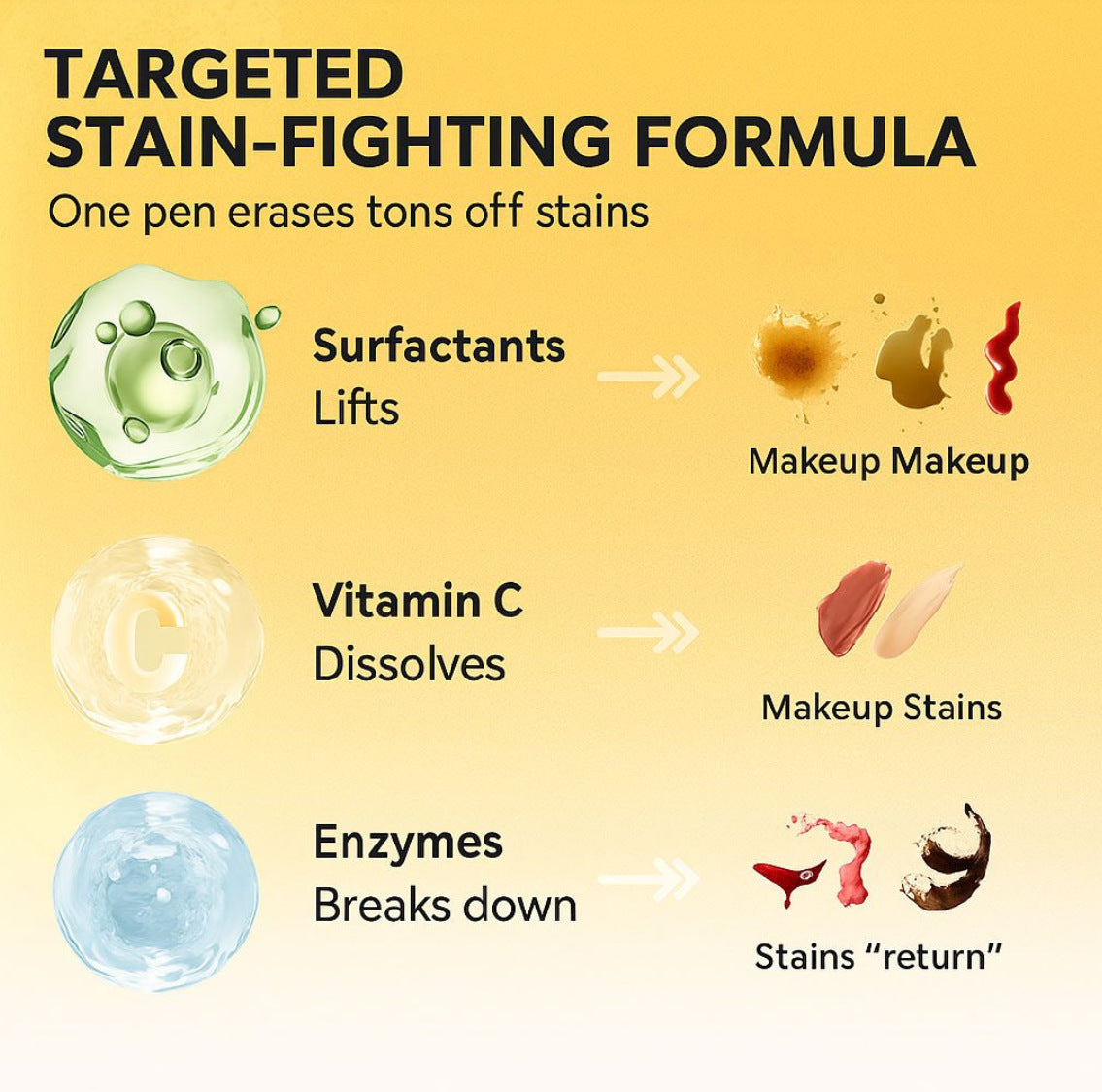 Portable Stain Remover Pen